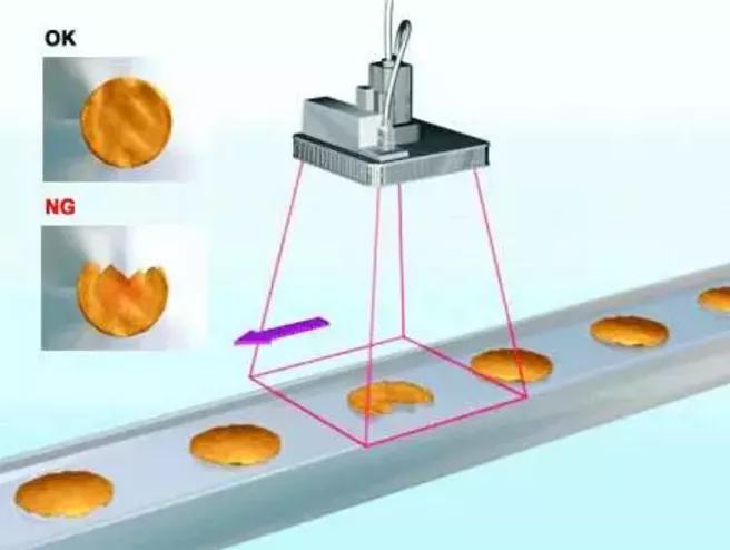 机器视觉边缘检测一般用什么算法,机器视觉目标识别和定位算法