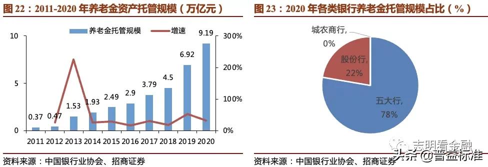 2023资产托管行业特点,银行资产托管业务是什么