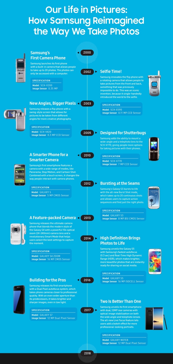 从入门到放弃图片合集,三星相机入门推荐