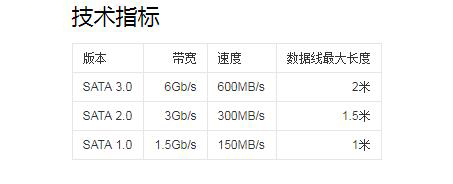 电脑主板接口可以更换吗,电脑主板接口详细讲解