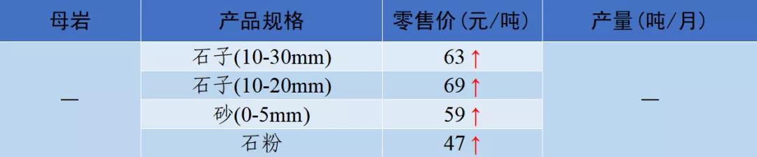 四川砂石价格表查询,现在四川砂石价格表
