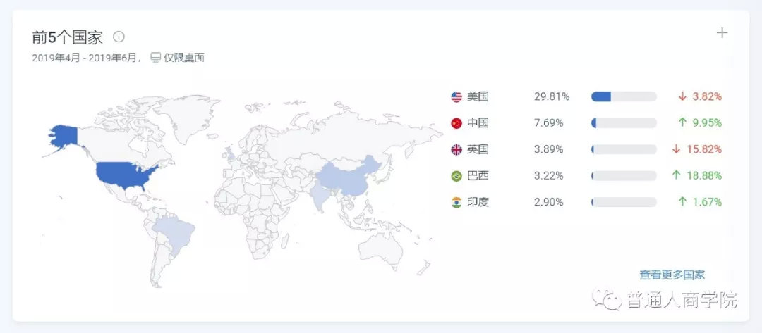 美国app哪些能赚钱,美国app如何赚钱