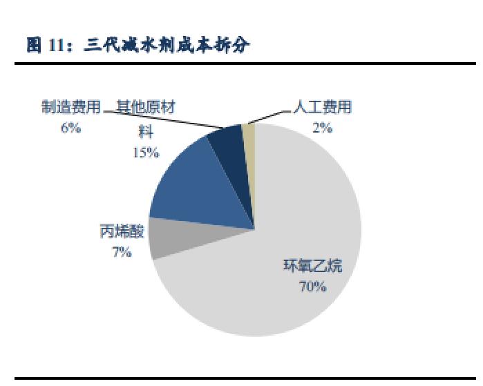 苏博特:工程院院士当企业董事长?减水剂到底有多少科技含量