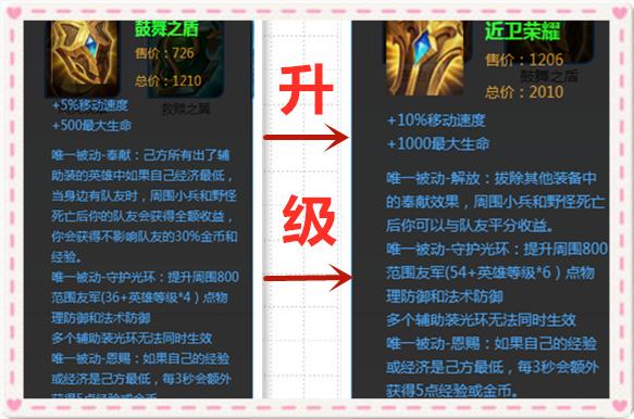 王者荣耀用钱最少的辅助英雄,王者荣耀要干什么最赚金币