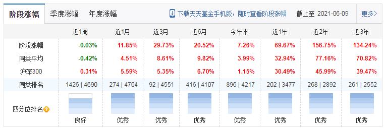 国泰基金一览表,国泰基金最牛的基金经理