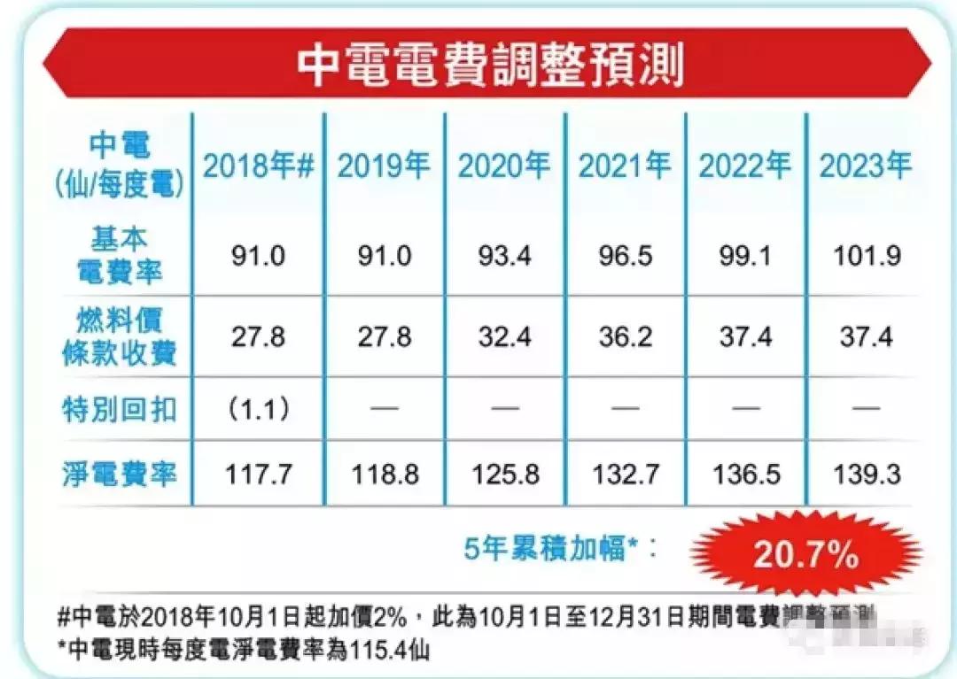 深圳第一次去香港详细攻略,2018去香港攻略