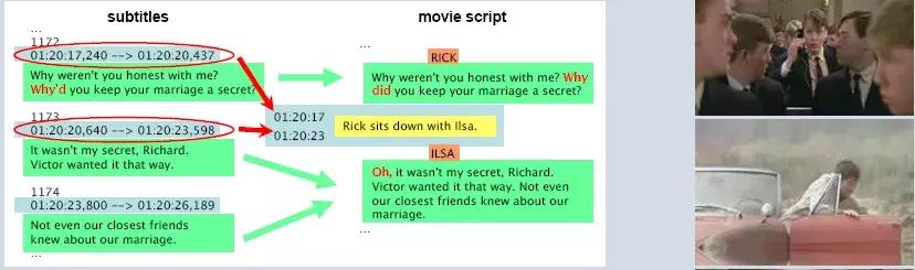 目标识别数据集,行为识别数据集