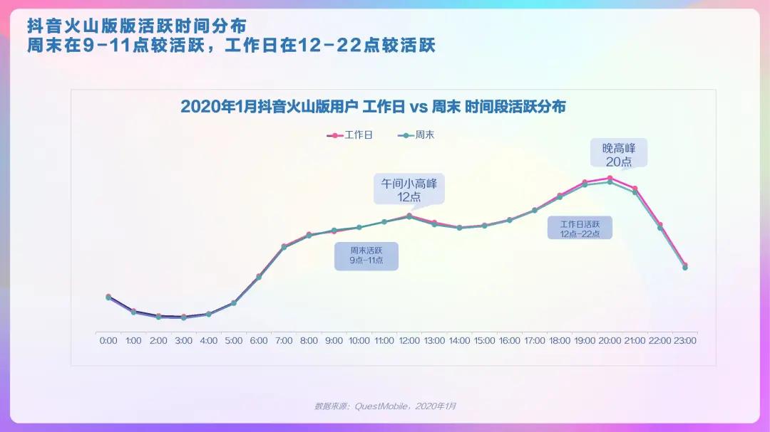 2023抖音用户大数据,2022抖音大v用户画像