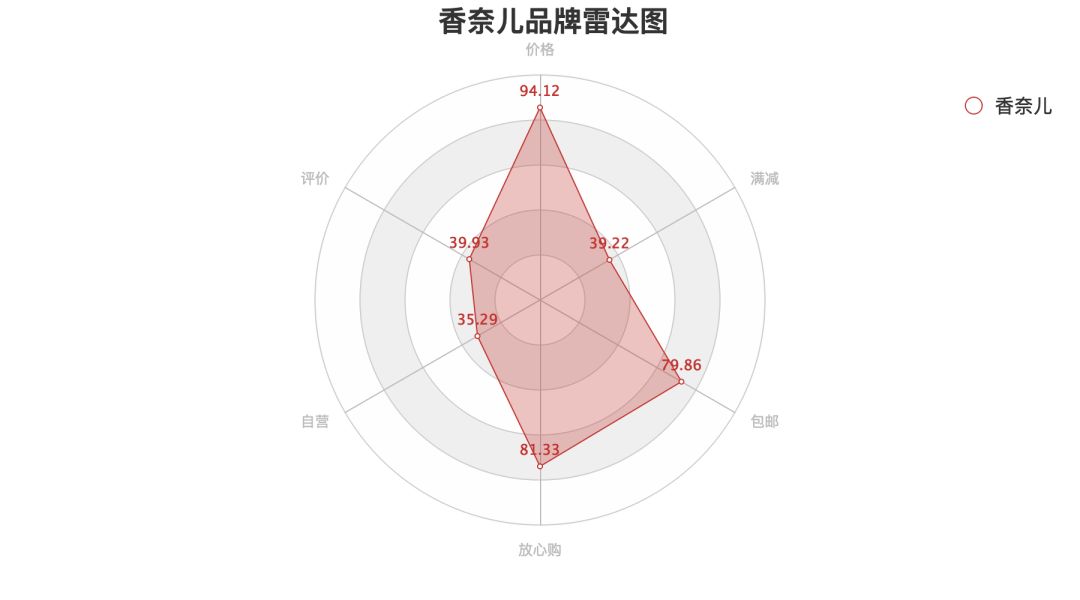 新鲜出炉,直男调研的口红大数据报告