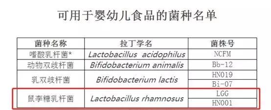 益生菌对过敏体质宝宝有作用吗,益生菌有防过敏的作用吗