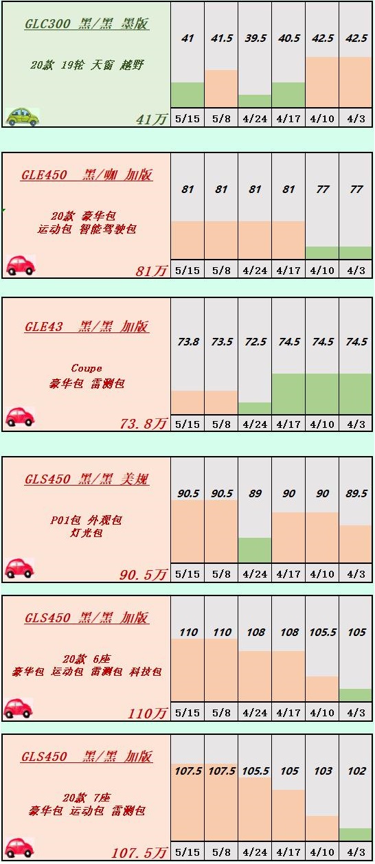 天津滨海平行进口汽车,天津平行进口库存车报价表