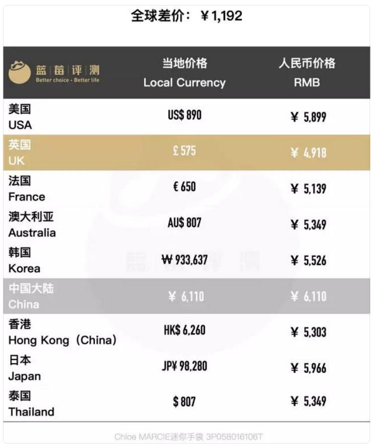 chloe爆款包包,chloe经典包包款式