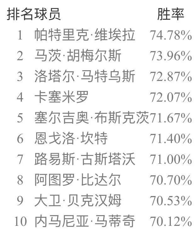 实况足球手游9月天梯胜率,实况足球手游最新天梯胜率榜