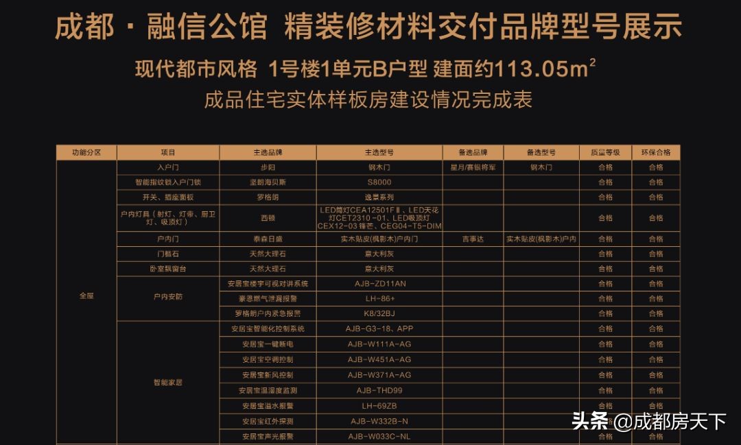 成都高价地接踵入市,一环高密小盘,均2.7万/平,买还是不买?
