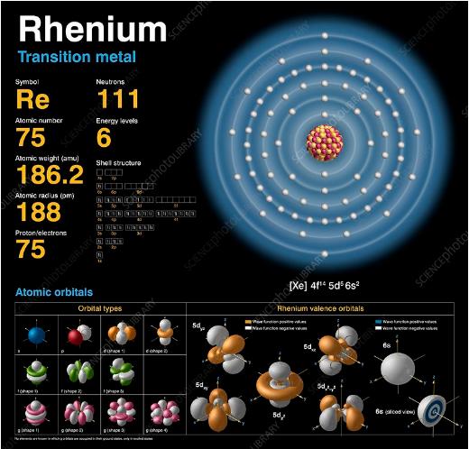 元素帝国的人物,元素帝国的功臣