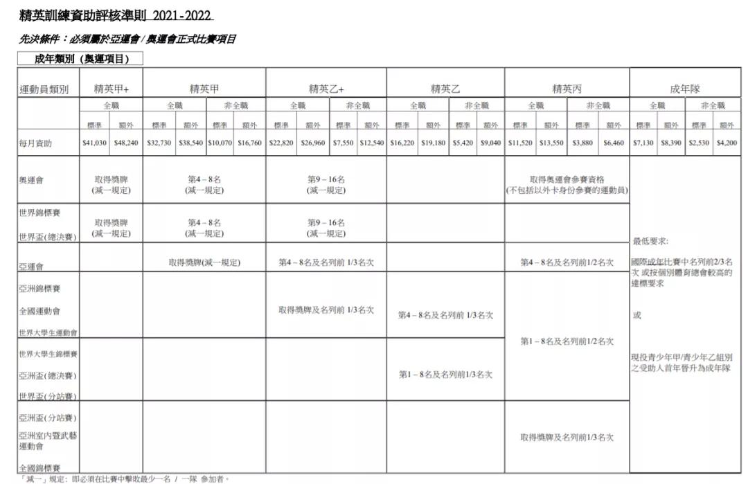 香港奥运夺了多少金牌,奥运香港金牌运动员有多少奖金
