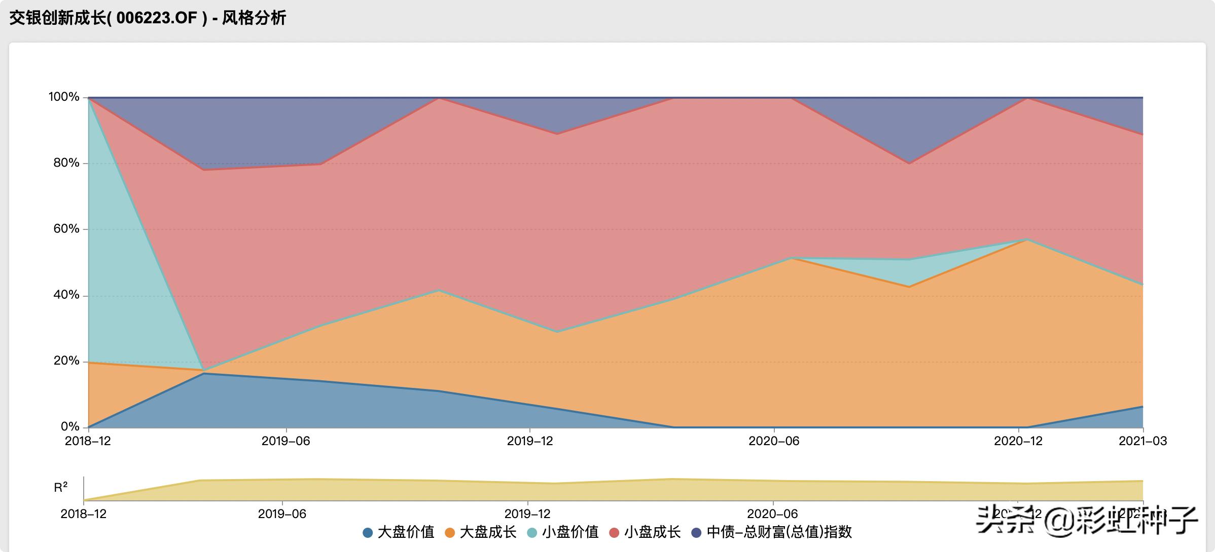 交银施罗德周期回报,交银施罗德稳健配置