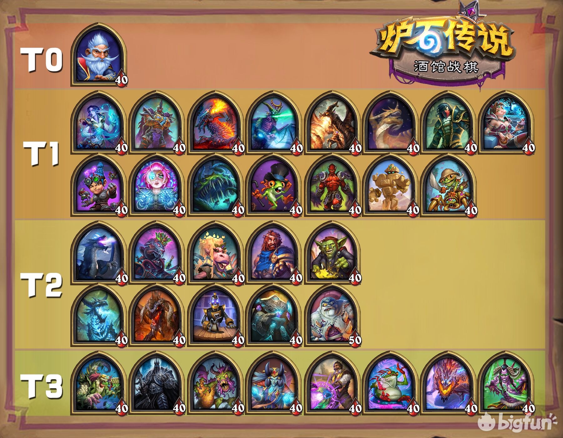 星际酒馆战棋新手必备公式,酒馆战棋上分思路