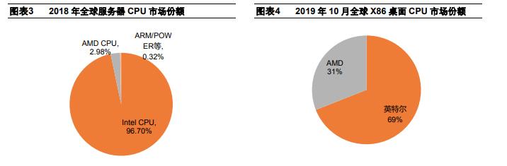 美国芯片断供影响国产手机生产吗,中国芯片断供后的现状