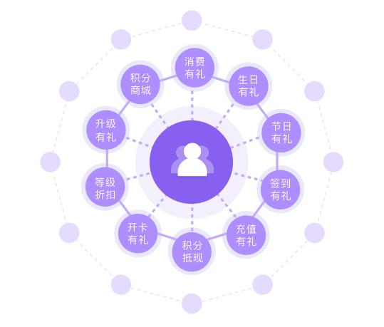 为什么今年实体店生意这么难做,现在实体店生意难做的原因分析