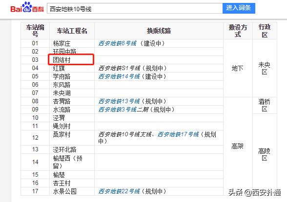 北郊城中村团结村,西安北郊团结村拆迁补偿方案