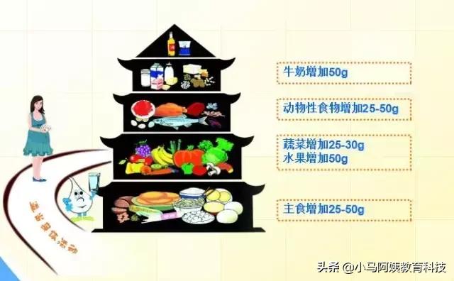 月子餐应准备哪些食材,月子餐准备的食材