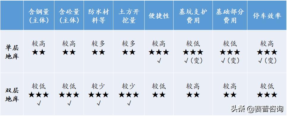 赛普咨询大运营,赛普咨询是做什么的