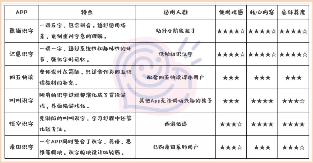 幼小衔接免费学字识字app最新,免费识字启蒙app哪个比较好