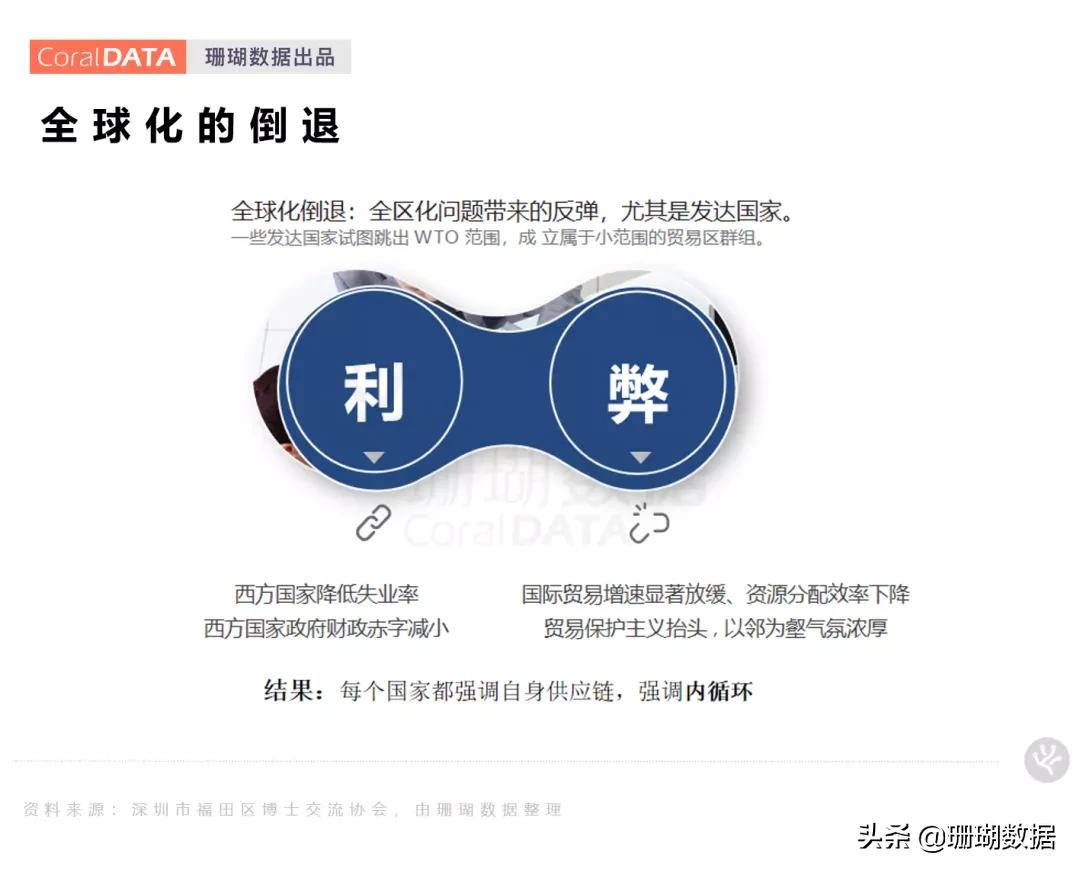 逆全球化时代应该怎么做 (逆全球化的现状和出路)