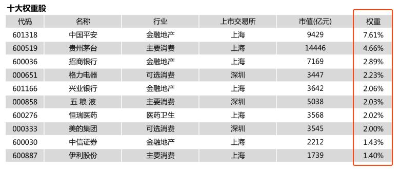 不声不响力压沪深300，这个低调的蓝筹指数到底有多牛？