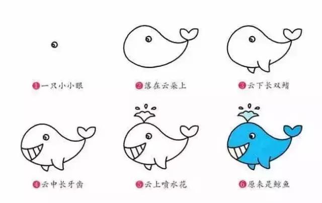 儿童简笔画入门动物4-6岁男孩,10000种超萌动物简笔画大全