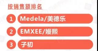 花爸测评奶粉三段,花爸测评妈咪爱