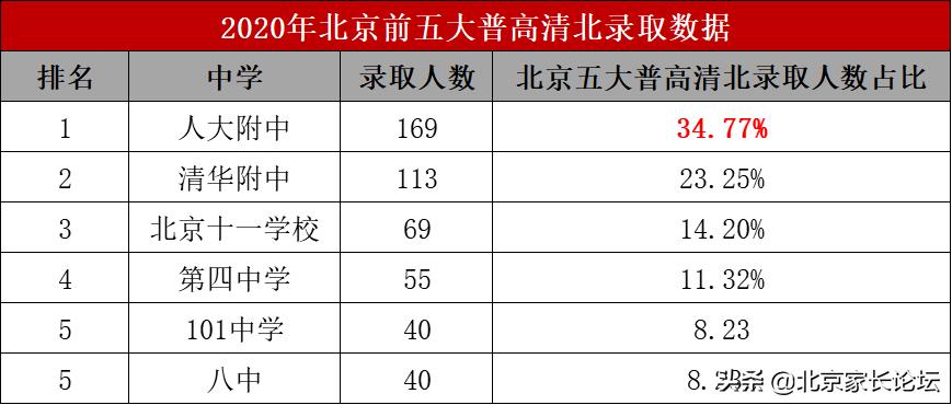 鍖椾含鍥涘ぇ鍥介檯瀛︽牎,鍖椾含鍥涘ぇ鍏珛澶у