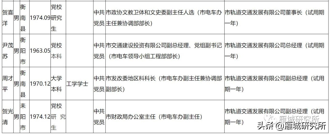 衡阳市轨道交通发展有限公司法人,衡阳轨道公司