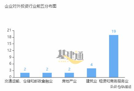 中国中铁投资公司的发展前景,中铁几大投资公司对比