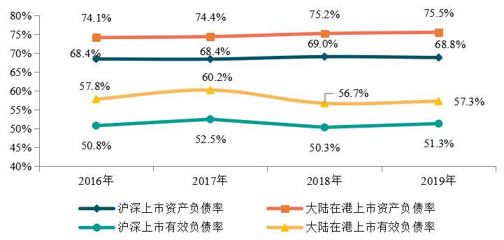 房企将面临的问题,房企进入瓶颈期