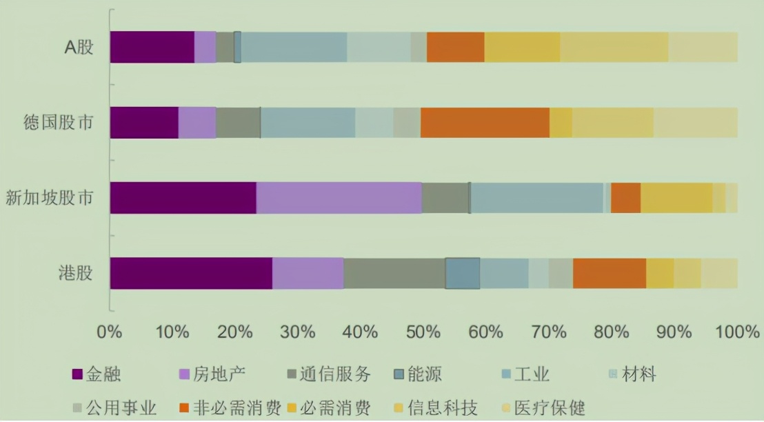 ah股溢价及港股投资分析,ah股的价差