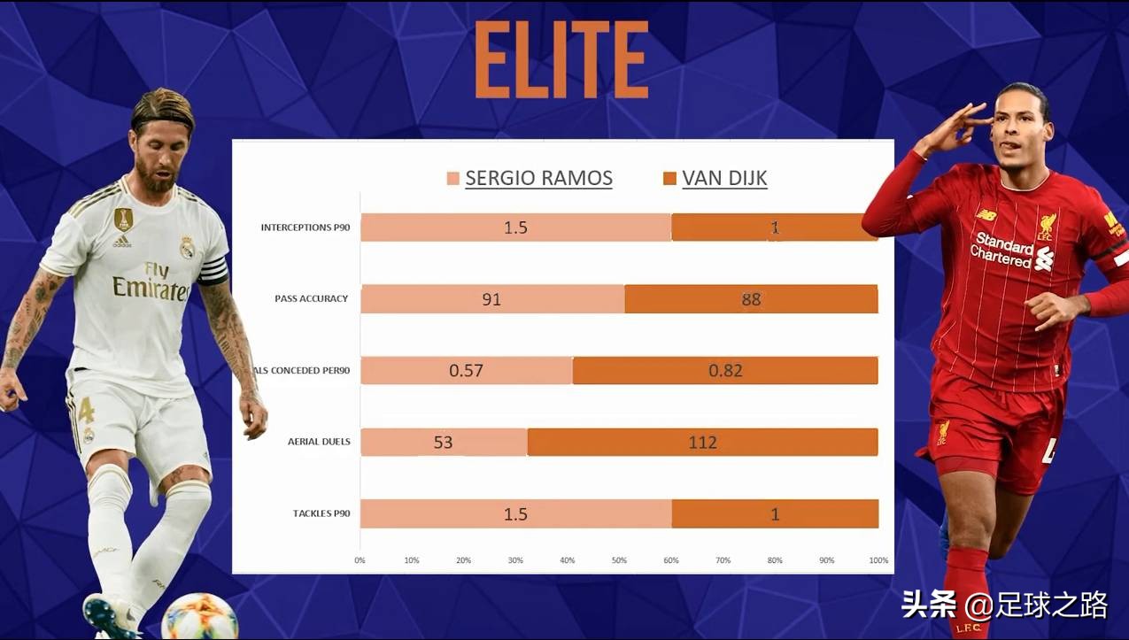 踢中卫应该注意什么,想踢好足球要注意什么