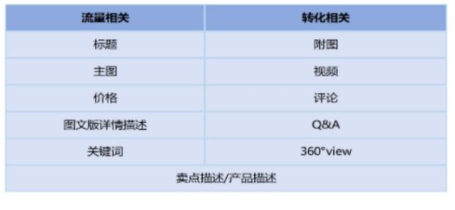 跨境电商的写listing是什么意思,如何提高跨境电商商品listing排名