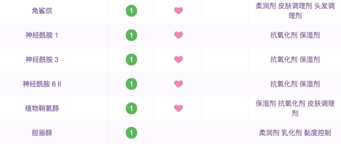 皮肤红敏感肌怎么修复,敏感肌皮肤屏障受损推荐水乳精华