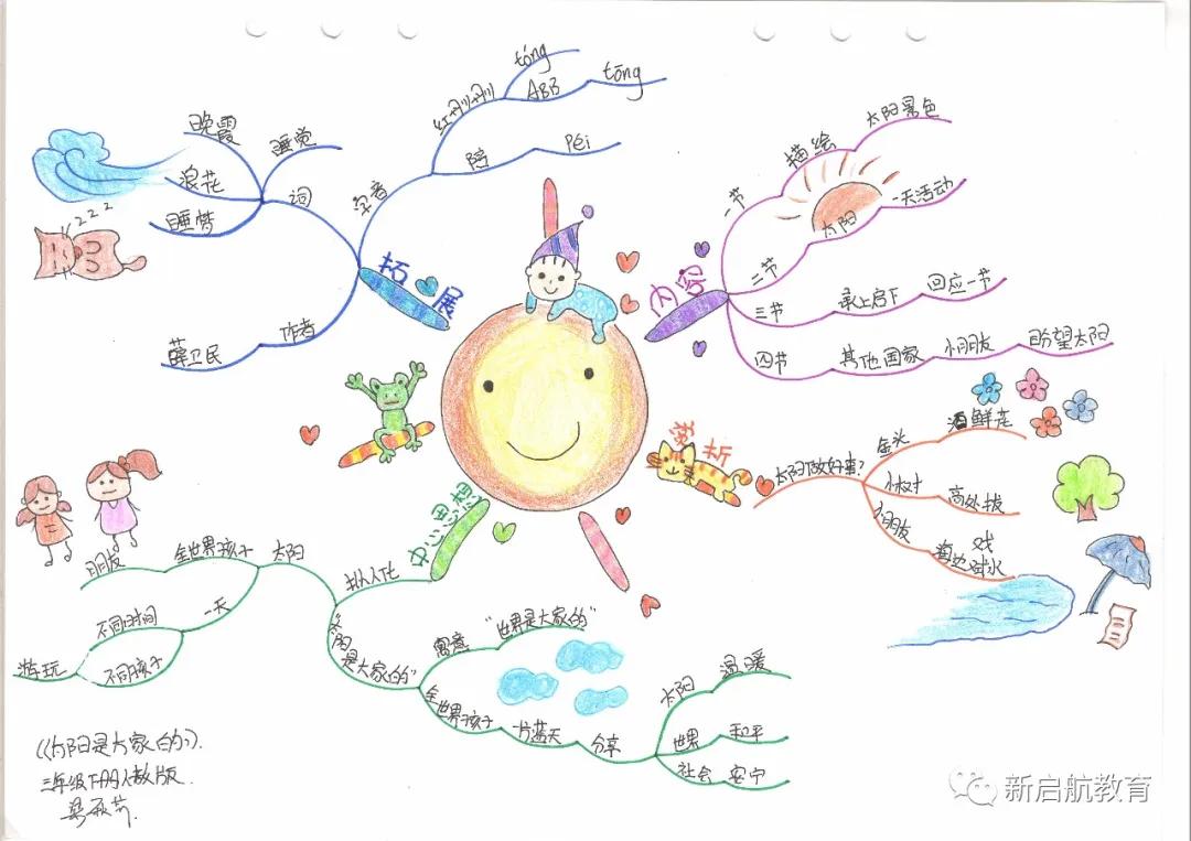语文三年级思维导图上册一二单元,思维导图人教版小学语文三年级上