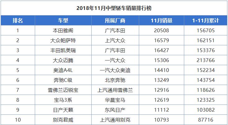 本田雅阁2.0和1.8发动机区别,1.5t的雅阁和2.0l的天籁怎么选