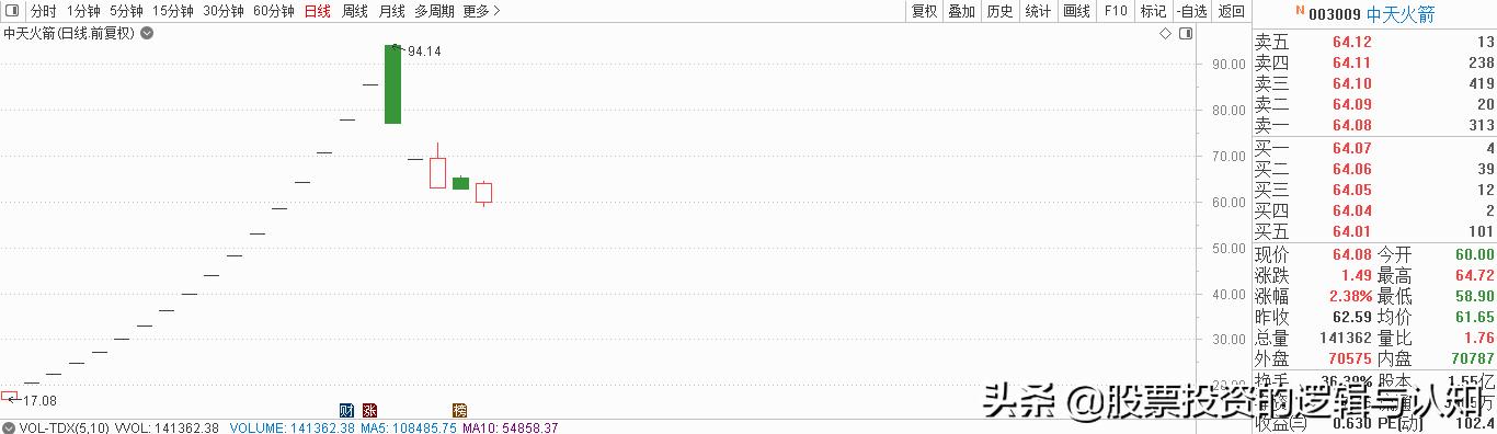 主力资金买入有色金属,注意资金大举进场