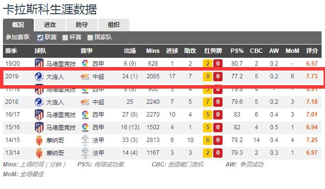 “问诊”大连人:6轮不胜背后的原因分析,该如何“涅槃重生”?