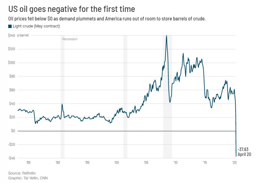 油价暴跌原因视频,油价暴跌最近