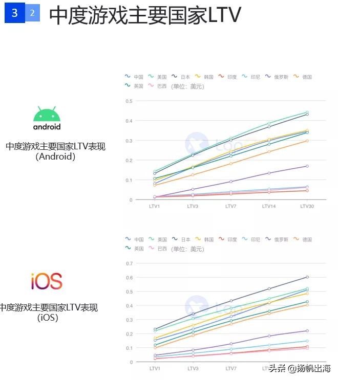 手游广告详情15秒推广最新,国内手游信息流广告投放