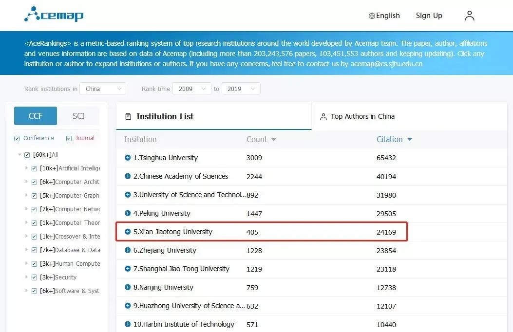 上海交大人工智能实力有多强,西安交大人工智能有多强