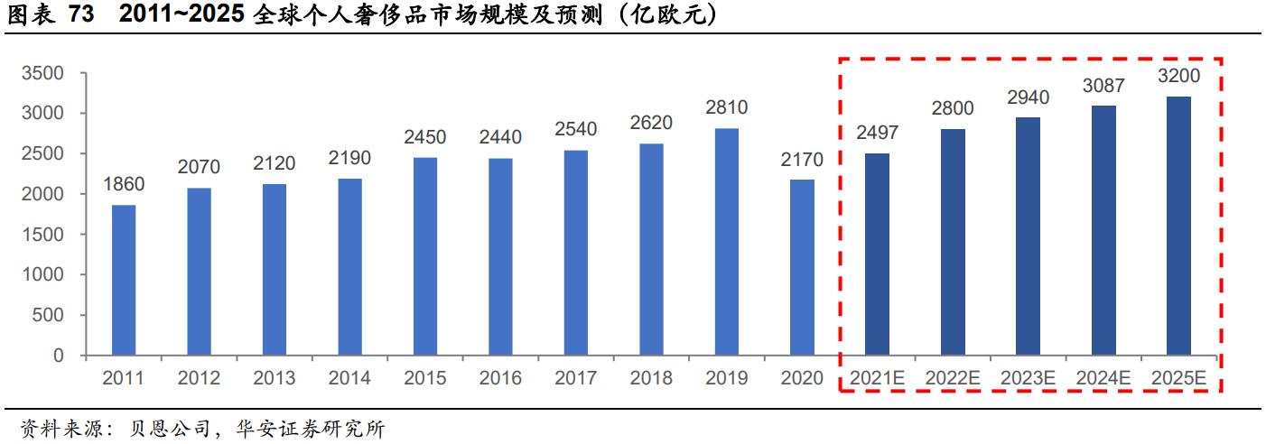 华润万象生活商业模式,华润万象生活档次定位