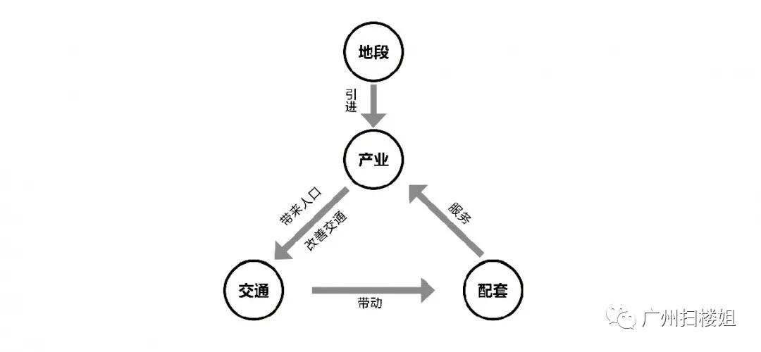 黄埔不拆了吗,黄埔不砸砖修漏水