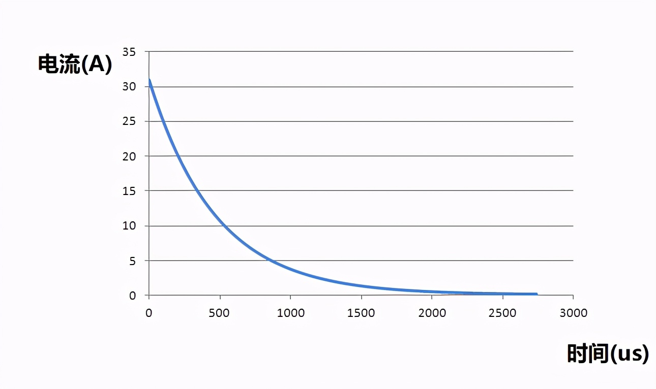 开关电源输入端电阻正常值有多少,开关量输入端并联电阻起什么作用